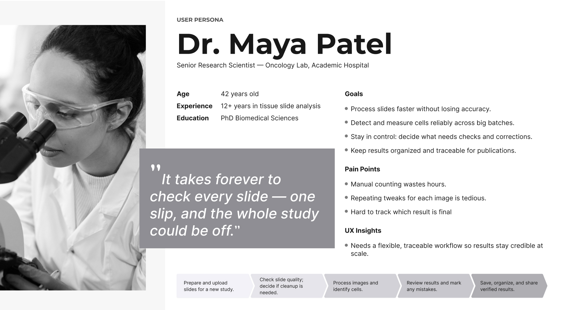 Persona showing roles, tasks, tools, and pains.