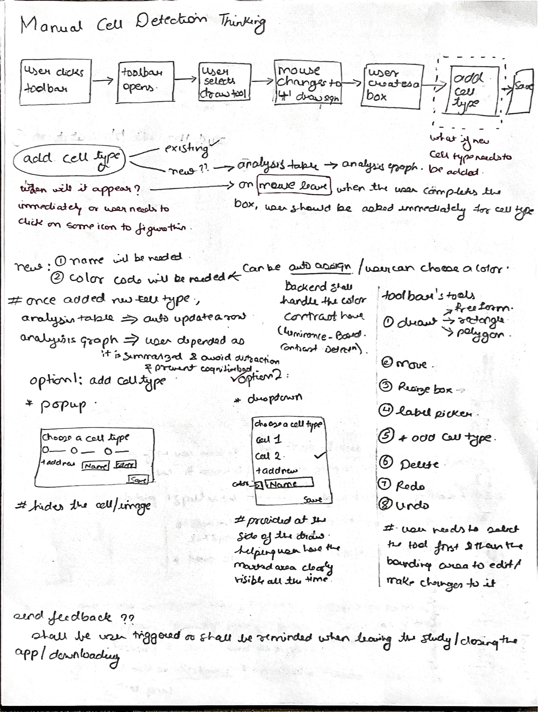 Paper sketches exploring the idea for manual adding a new cell 