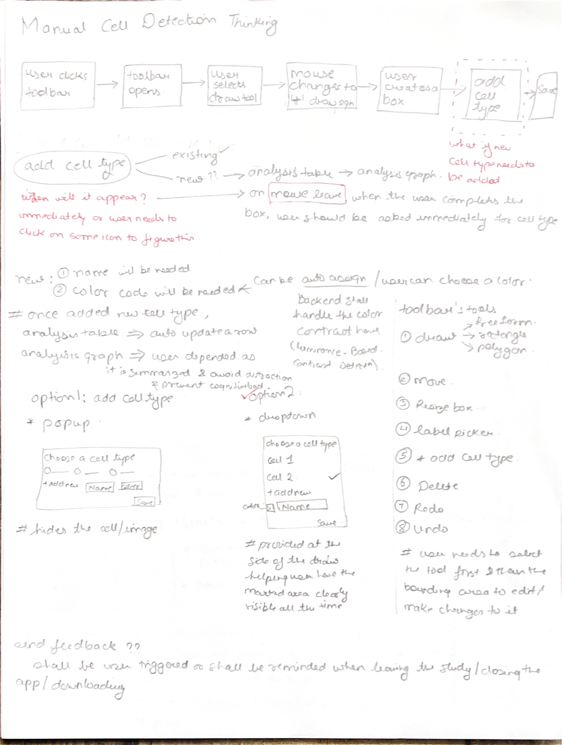 Paper sketches exploring the idea for manual adding a new cell