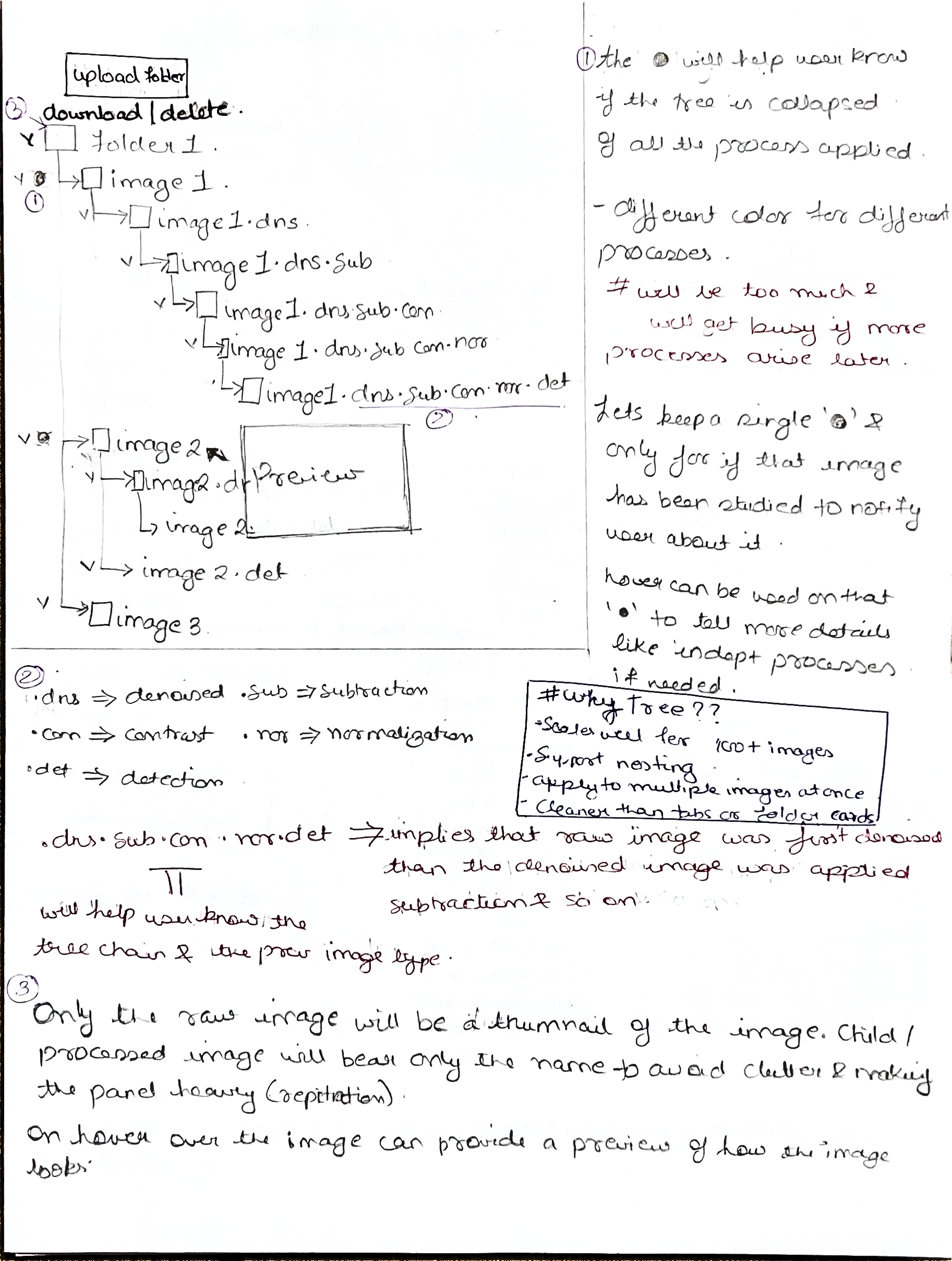 Paper sketches exploring the idea for the navigation 