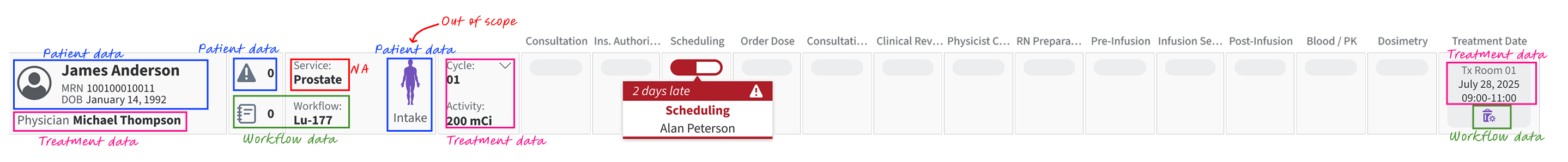 Journey from import to export with pain points highlighted.