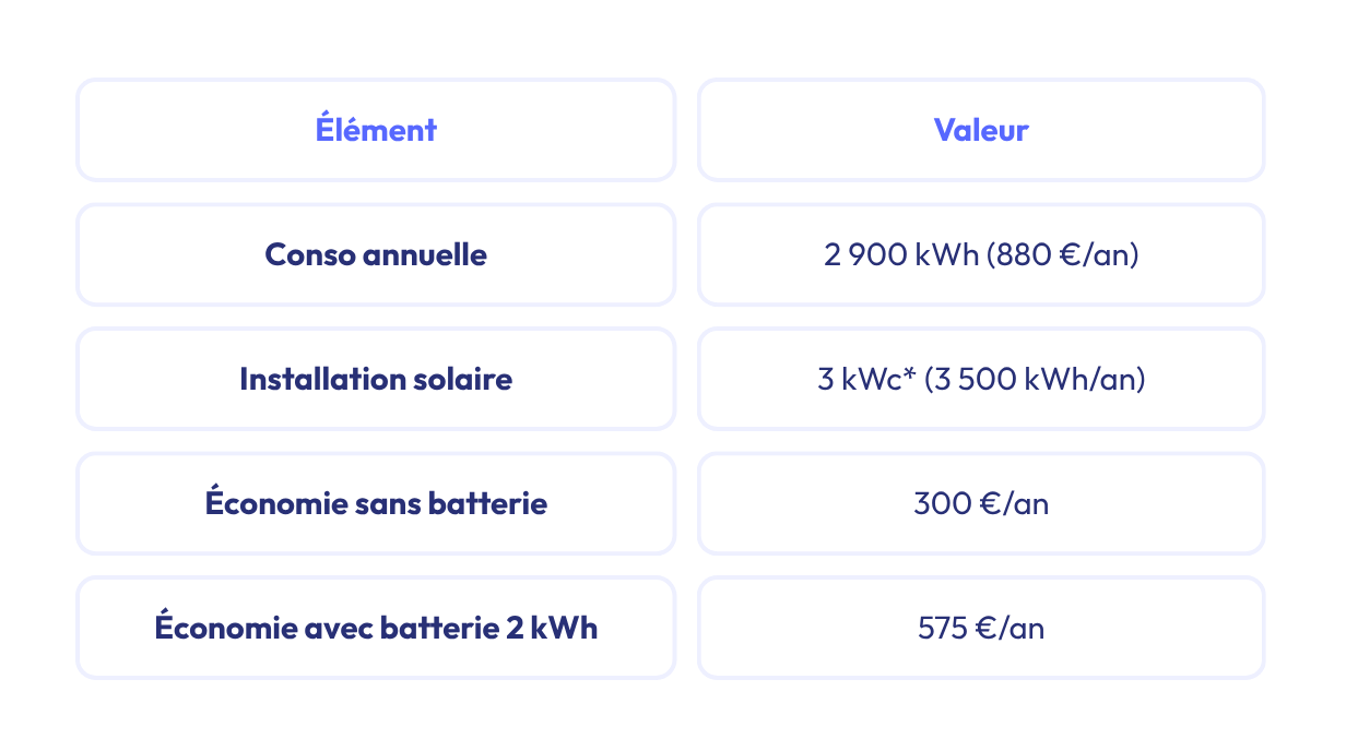 Studio, 1 personne, tout électrique