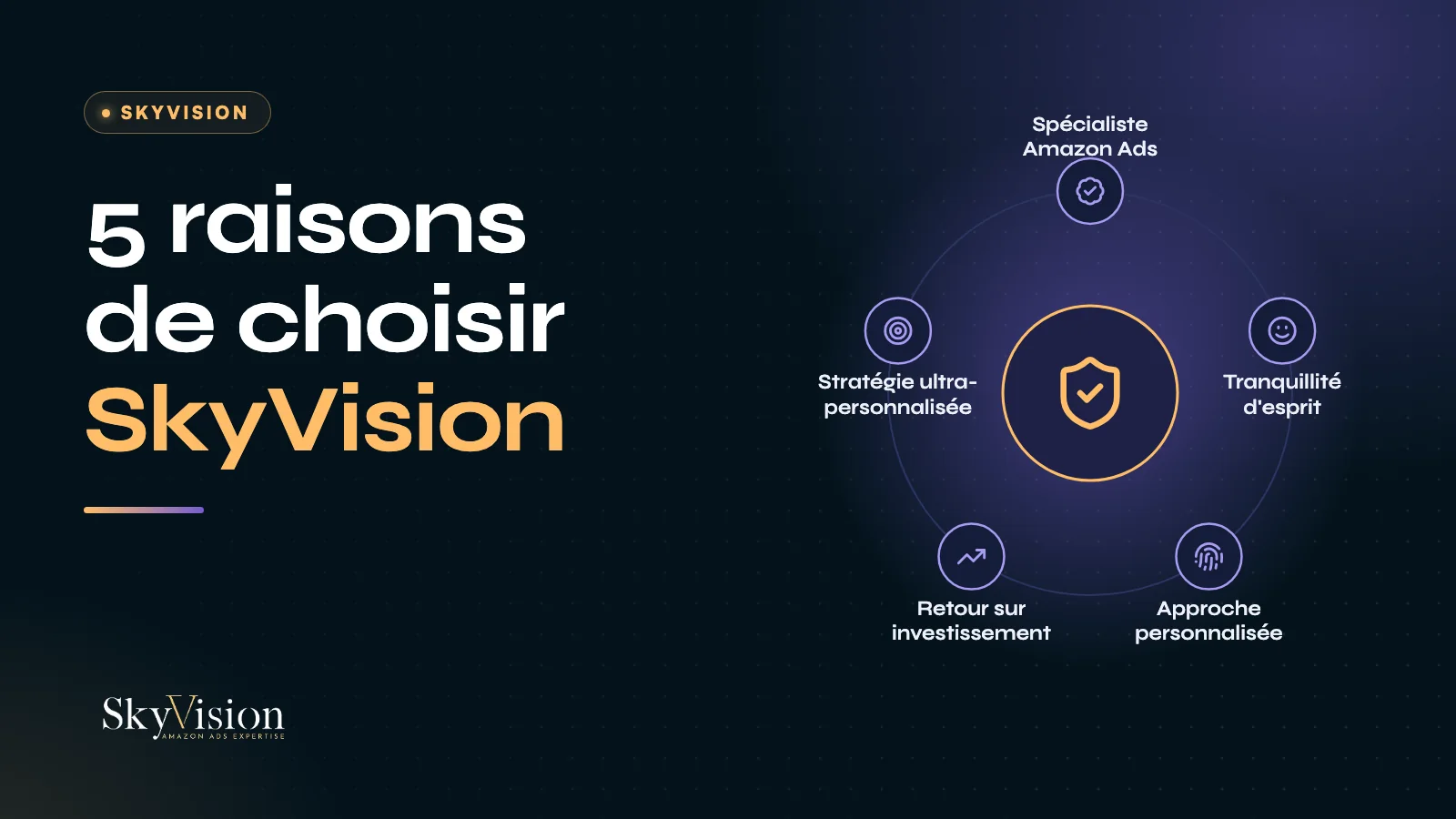 5 raisons de choisir SkyVision : spécialiste Amazon Ads, tranquillité d'esprit, approche personnalisée, ROI et stratégie sur mesure