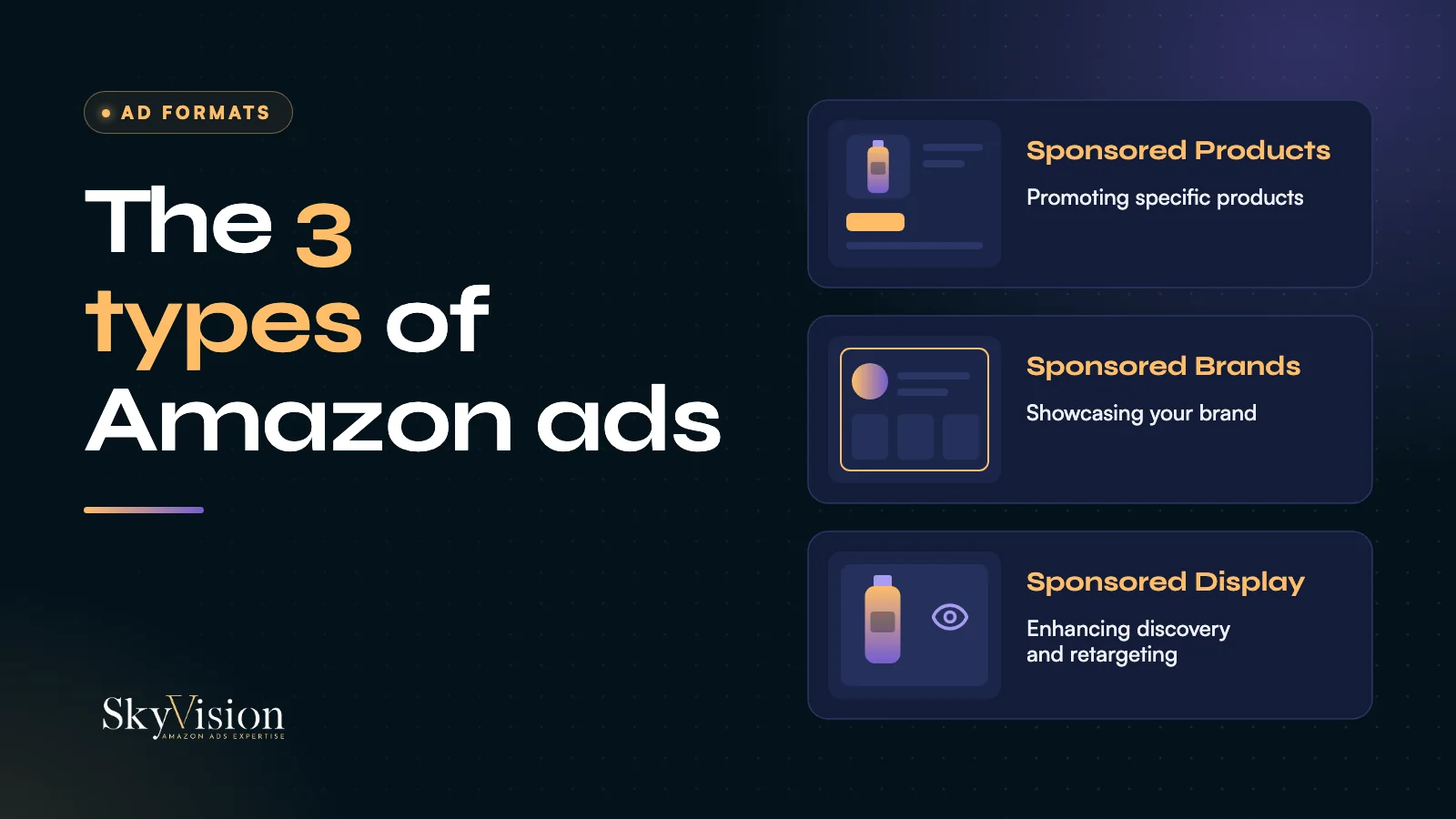 The three Amazon ad types: Sponsored Products for products, Sponsored Brands for the brand, Sponsored Display for discovery