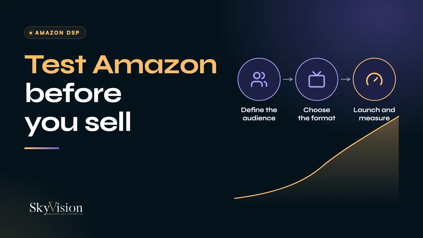 The Amazon DSP market test in three steps: define the audience, choose the format, launch and measure