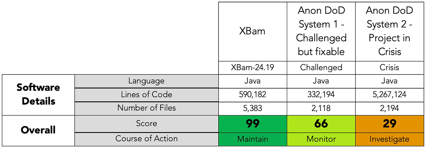 Overall CodeMRI Discovery metrics and scores for XBam and comparison systems