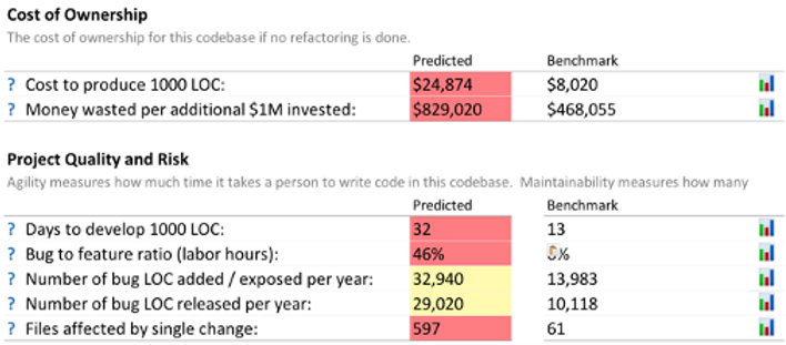 Figure 3: CodeMRI® sample: Predictive models showing cost of ownership and risk consequences