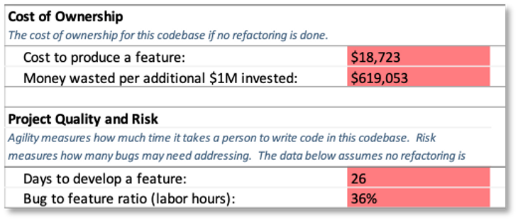 Figure 2: Predictive analytics identified potential software economic challenges in System A
