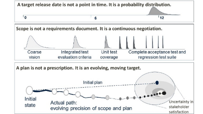 Figure 2: Transforming to probabilistic targets for steering