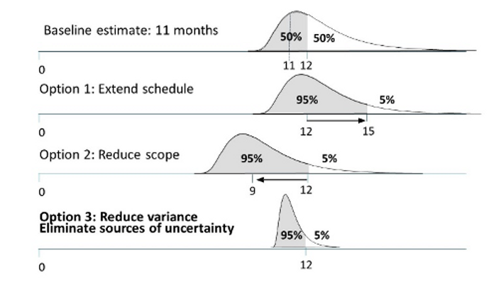 Figure 3: Modern reasoning of delivery targets