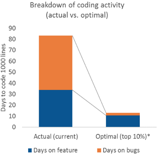 Figure 5: CodeMRI® sample: Architectural Agility failures in SystemS 