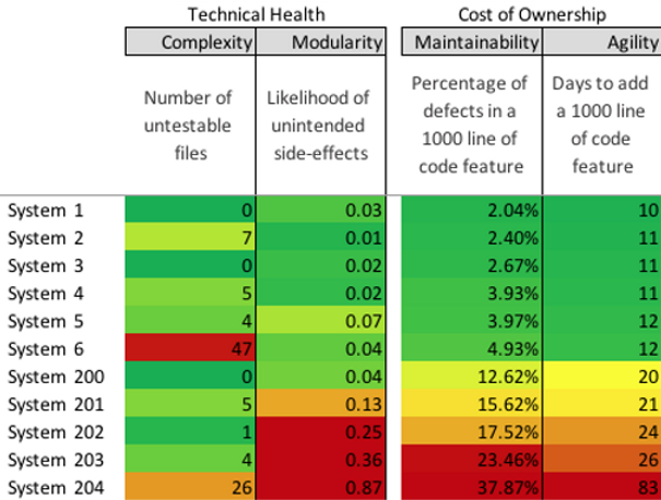 Figure 4: CodeMRI® sample: A portfolio view of business impact 