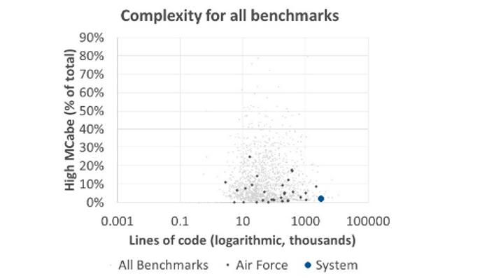 Figure 1: Code quality measures compared very favorably