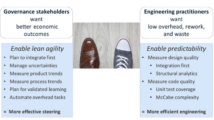 Figure 2: The critical quid pro quo 