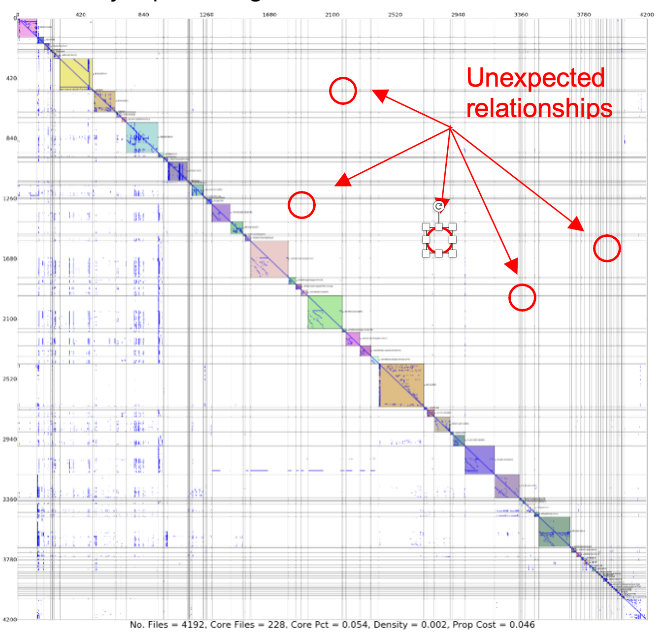 Figure 8: A large-scale DSM