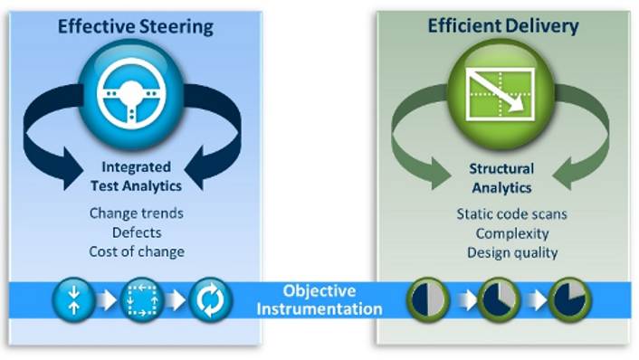 Figure 3: Balancing efficiency and effectiveness