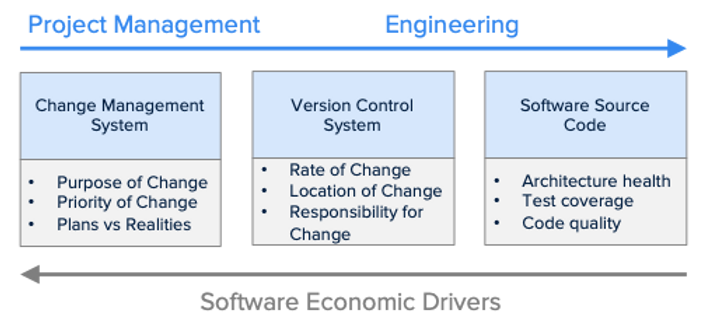 Figure 2: The sources of quality and software economic data