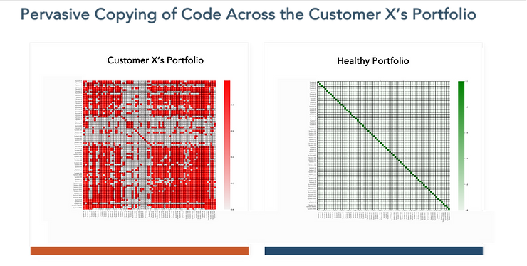 Adjacency matrix visualization showing the same