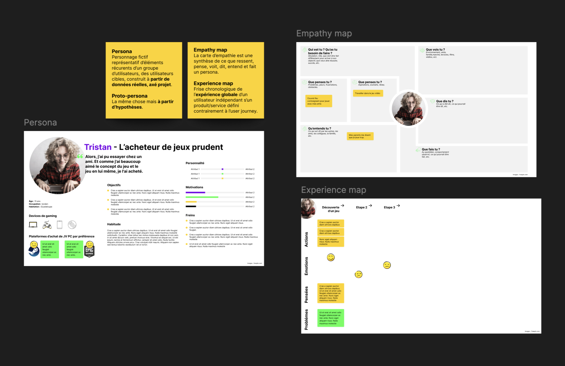 Recherches et Fiches personas élaborées directement dans Figma