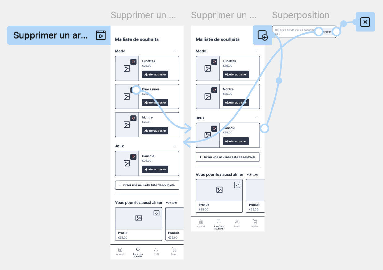 comment un utilisateur peut supprimer et restaurer un élément de sa liste de souhaits