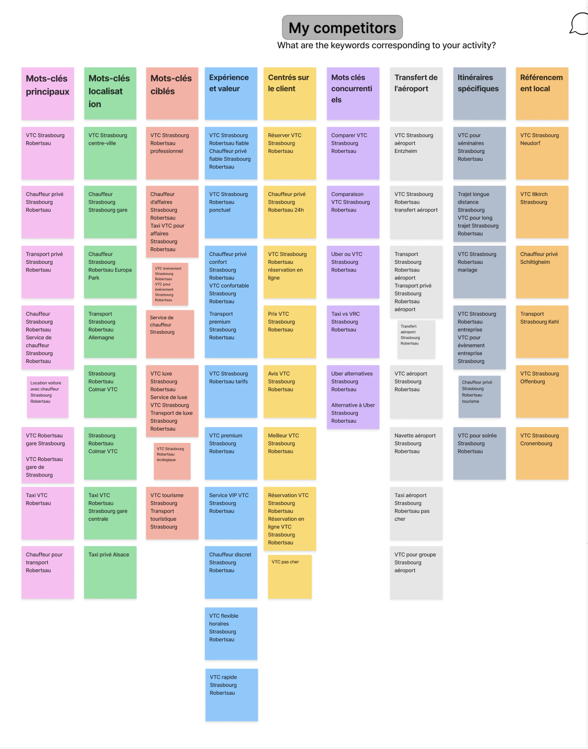 Recherche de mots-clés pour le référencement SEO et l'optimisation des pages web.