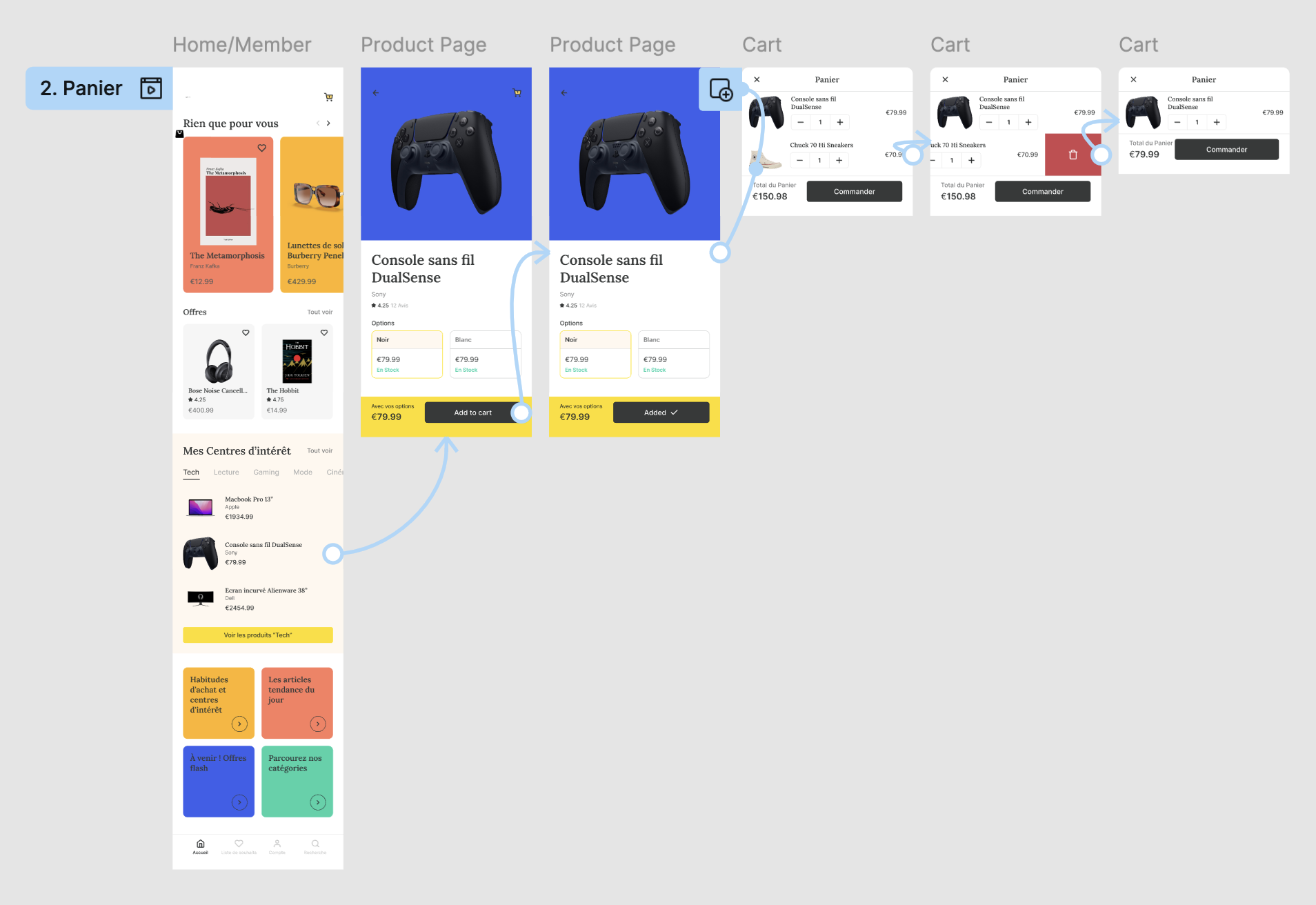 Maquette interactive pour mettre un produit dans le panier et supprimer un produit du panier