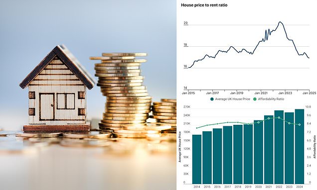 Homes are getting MORE affordable, according to these three key measures |  This is Money