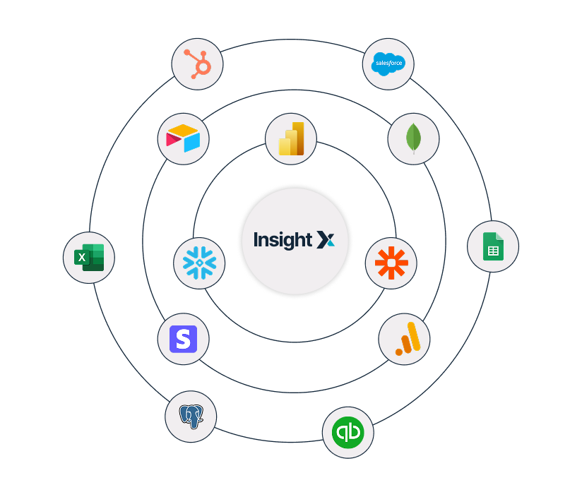 InsightX Integration Graphic