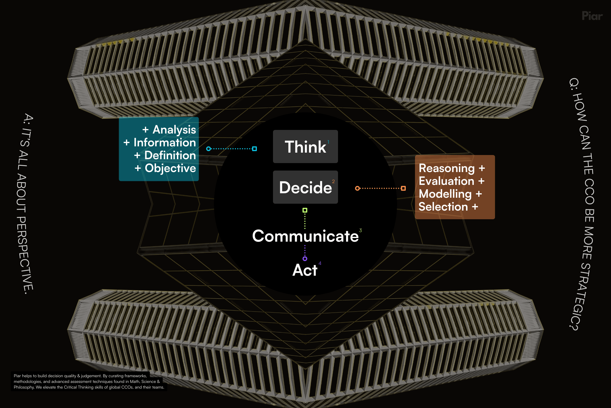 Image of Comms Leader's daily tasks with AI task highlighted