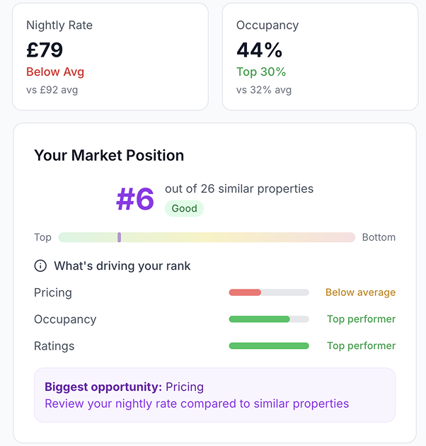 SympleHost AI assistant replying to guest message in Airbnb interface