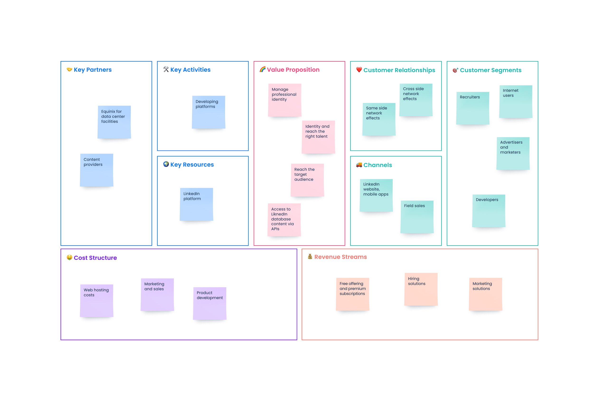 Simplify the process of building a business plan and determine business opportunity and viability.