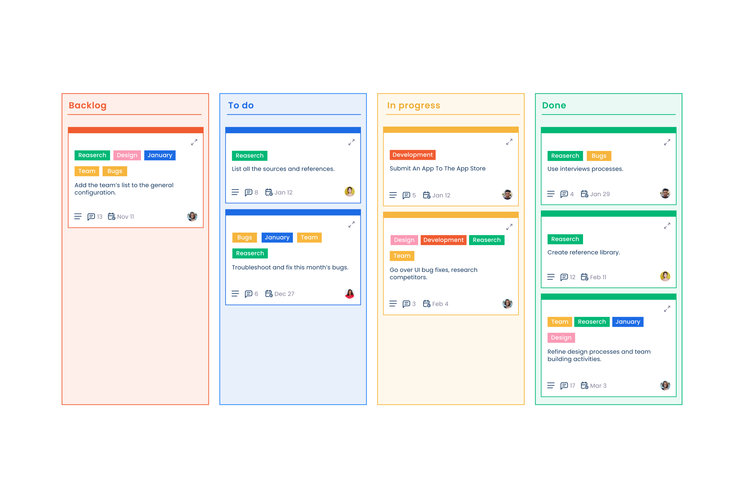 Organize and track your team’s progress through the steps of the project.