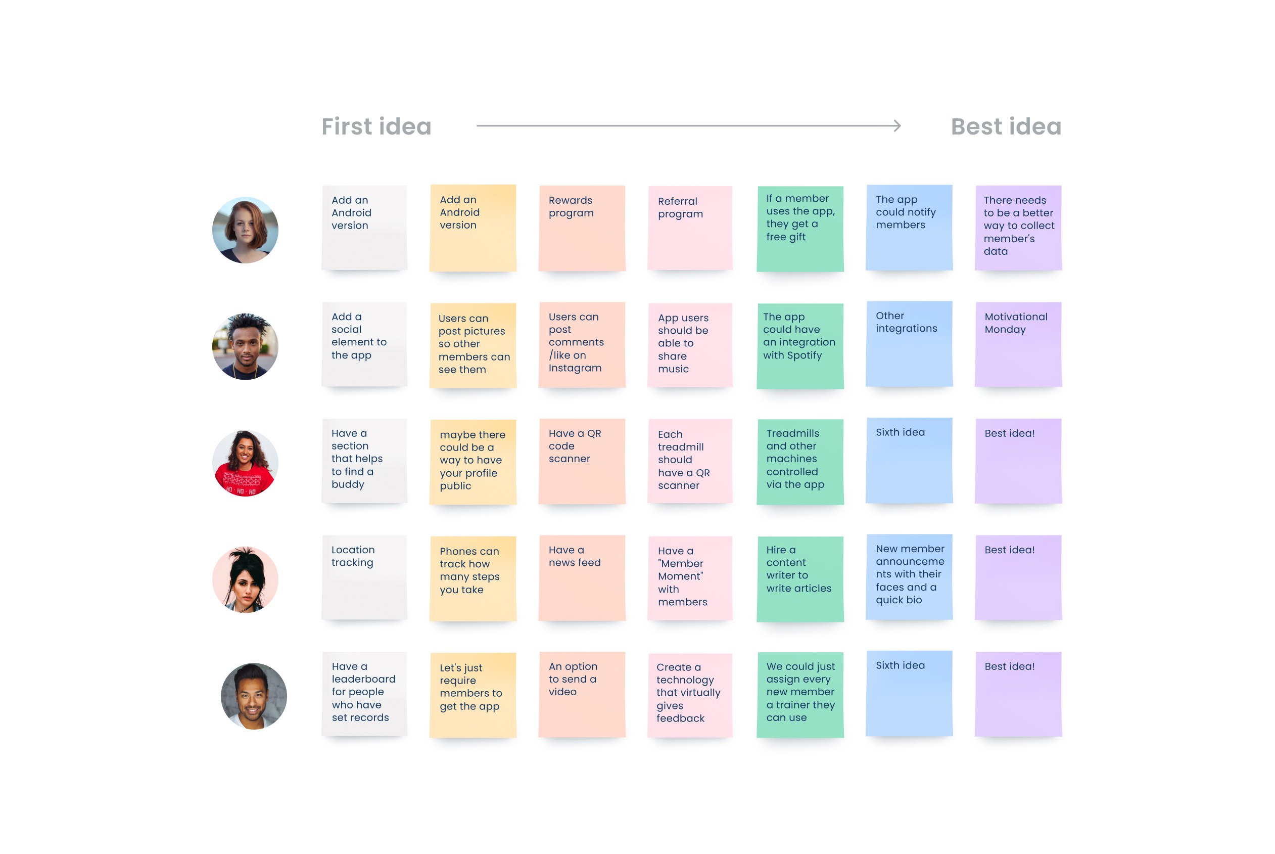 Create a space for teams to discover and transform their best ideas into actions collaboratively. 
