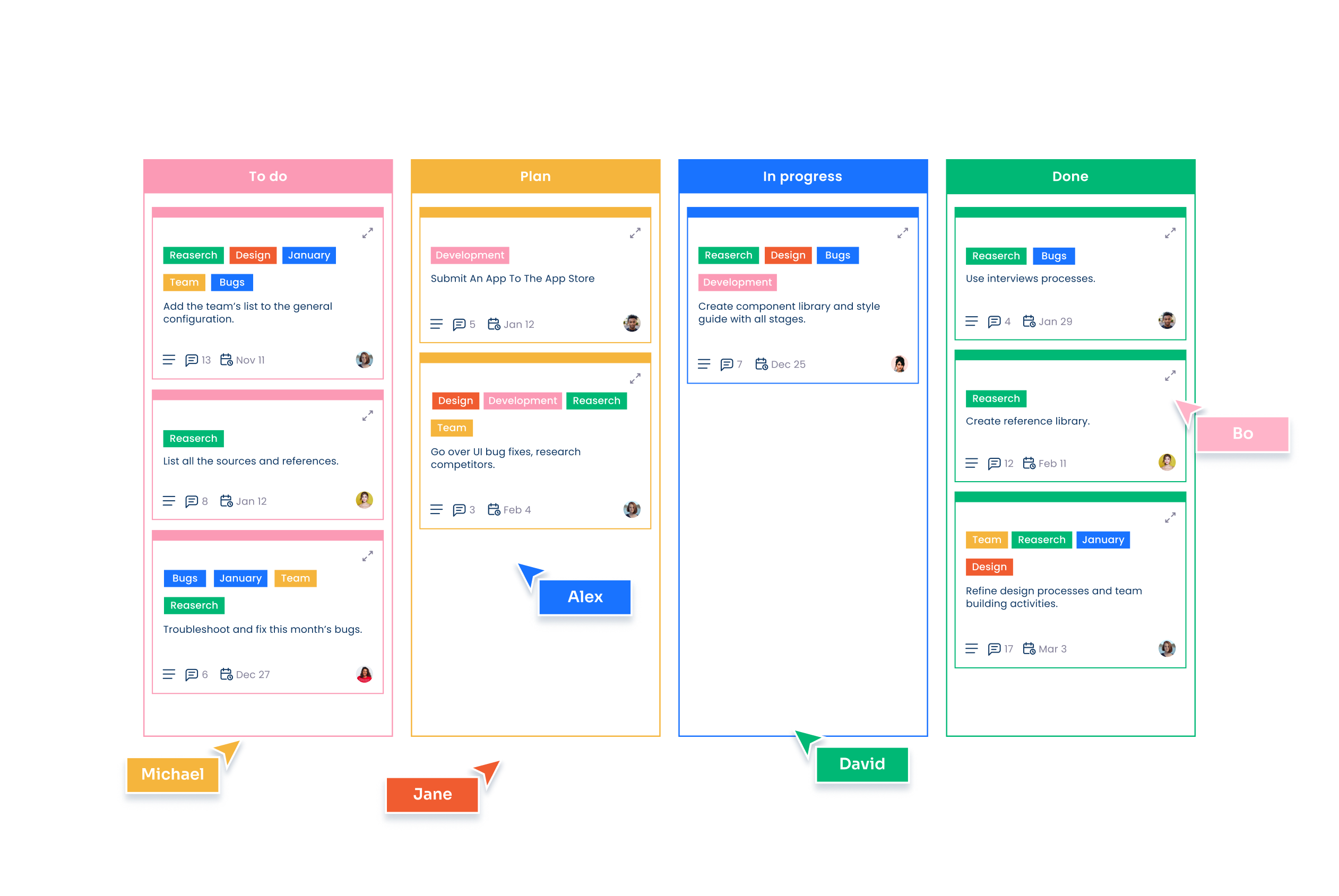 Optimize processes and improve your team’s efficiency with a simple Kanban workflow management system.