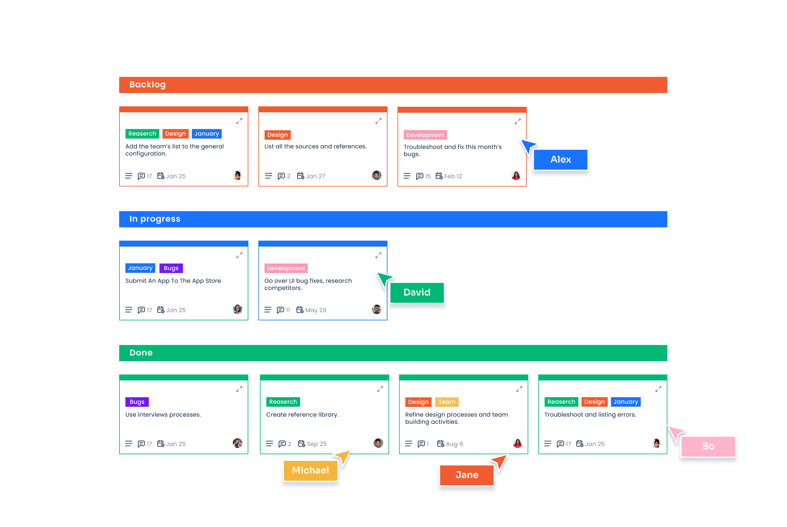 Organize and track your team’s progress through the steps of the project.