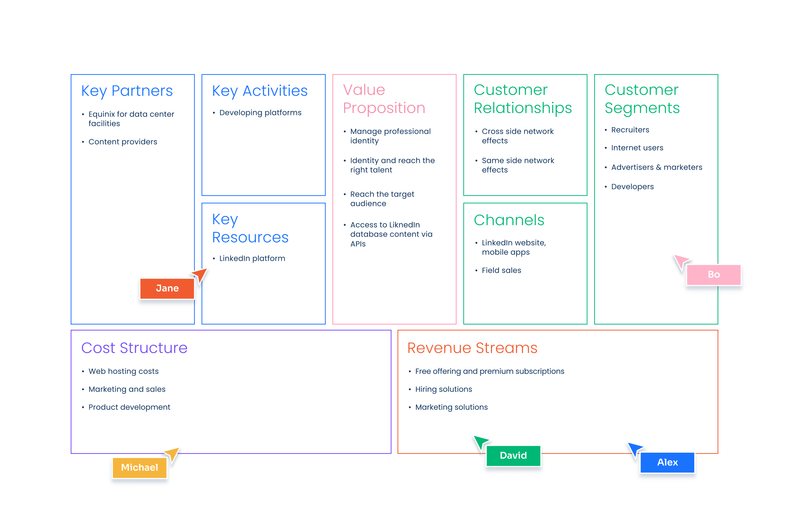 Simplify the process of building a business plan and determine business opportunity and viability.