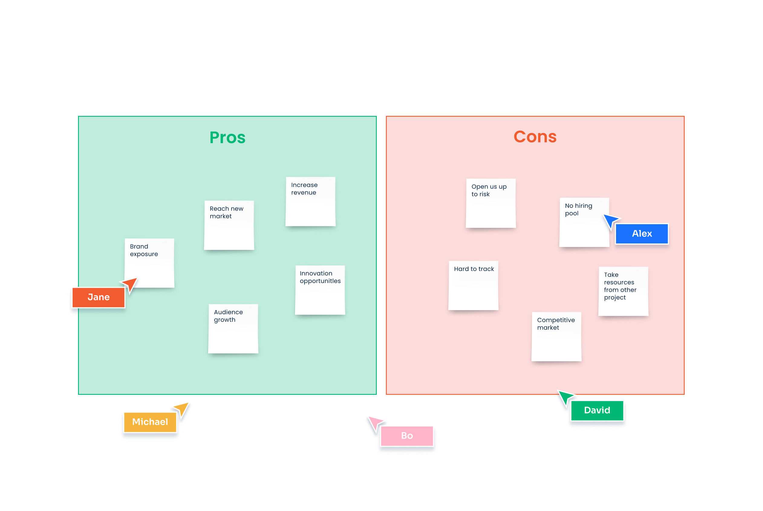 Create a space for teams to discover and transform their best ideas into actions collaboratively. 
