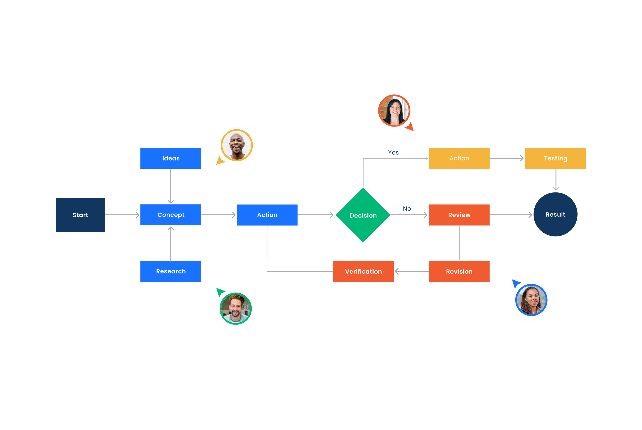  WorkCanvas is an online whiteboard for diagramming, that brings teams together to ideate, create and innovate. See how it beats alternatives in ease of use and team collaboration by giving it a try.