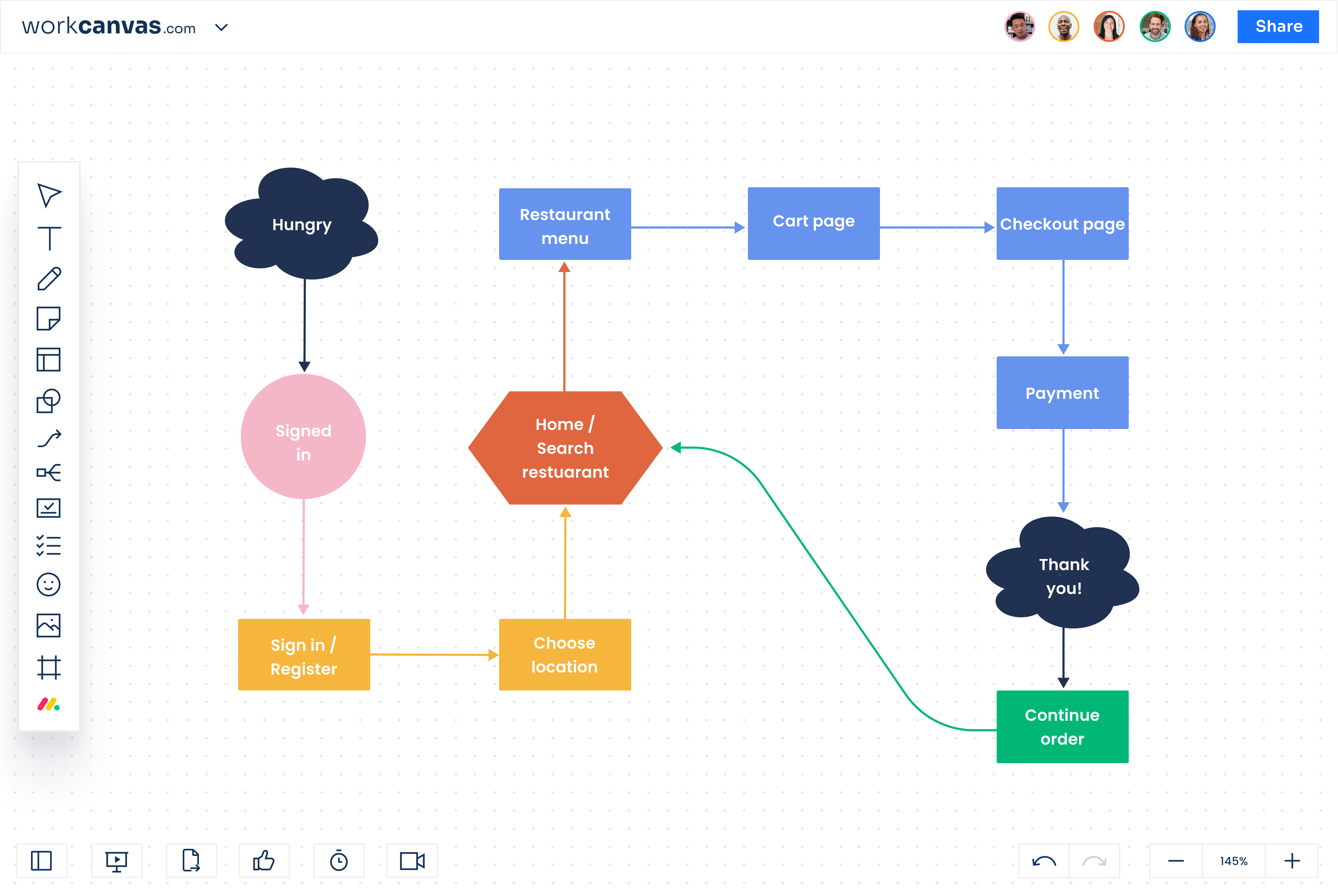Show a step-by-step progression through a procedure or system and present a solution to a problem.