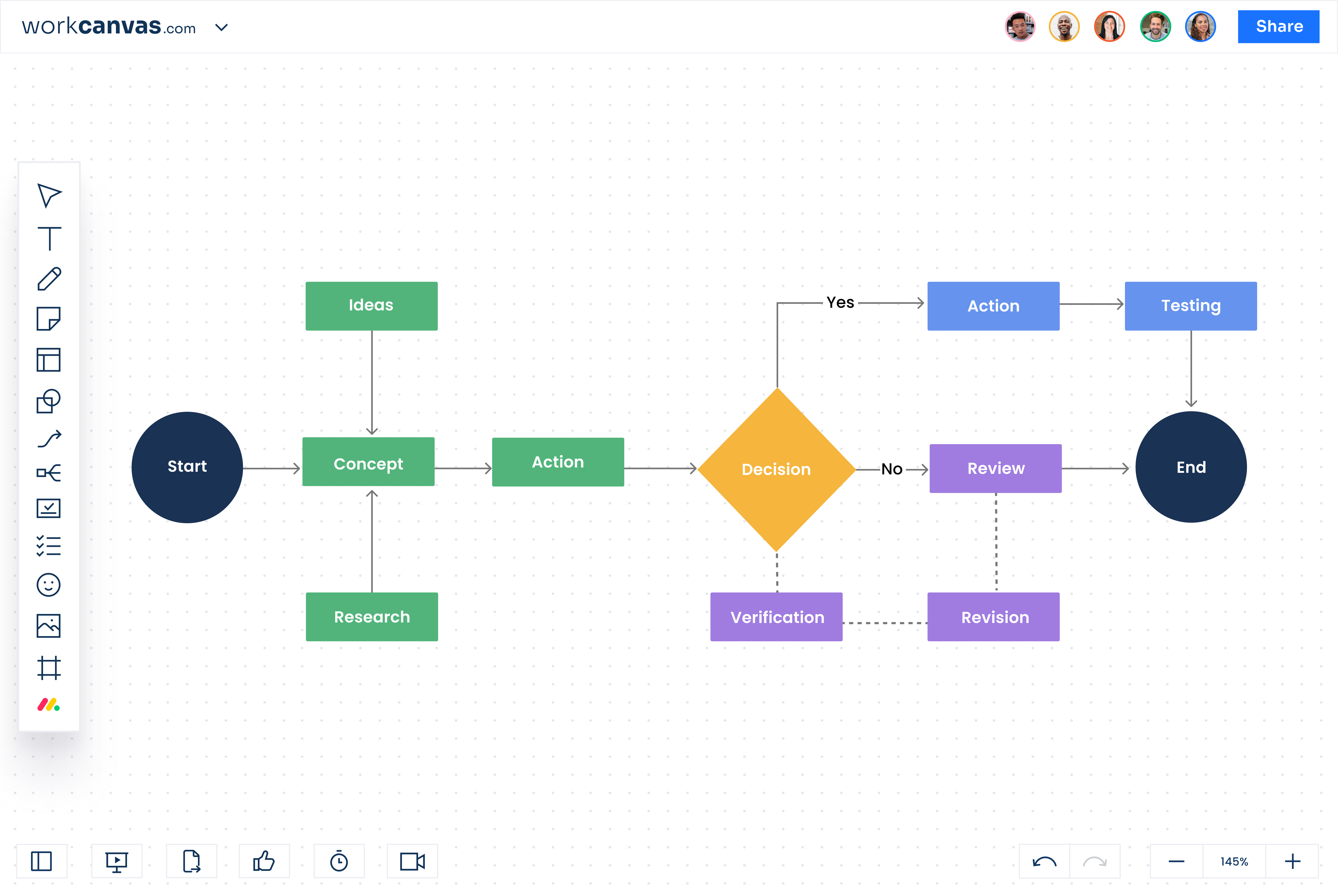 Turn complex ideas into clear, elegant flowcharts. Plan, visualize, and collaborate seamlessly with an intuitive drag-and-drop builder and ready-to-use templates.