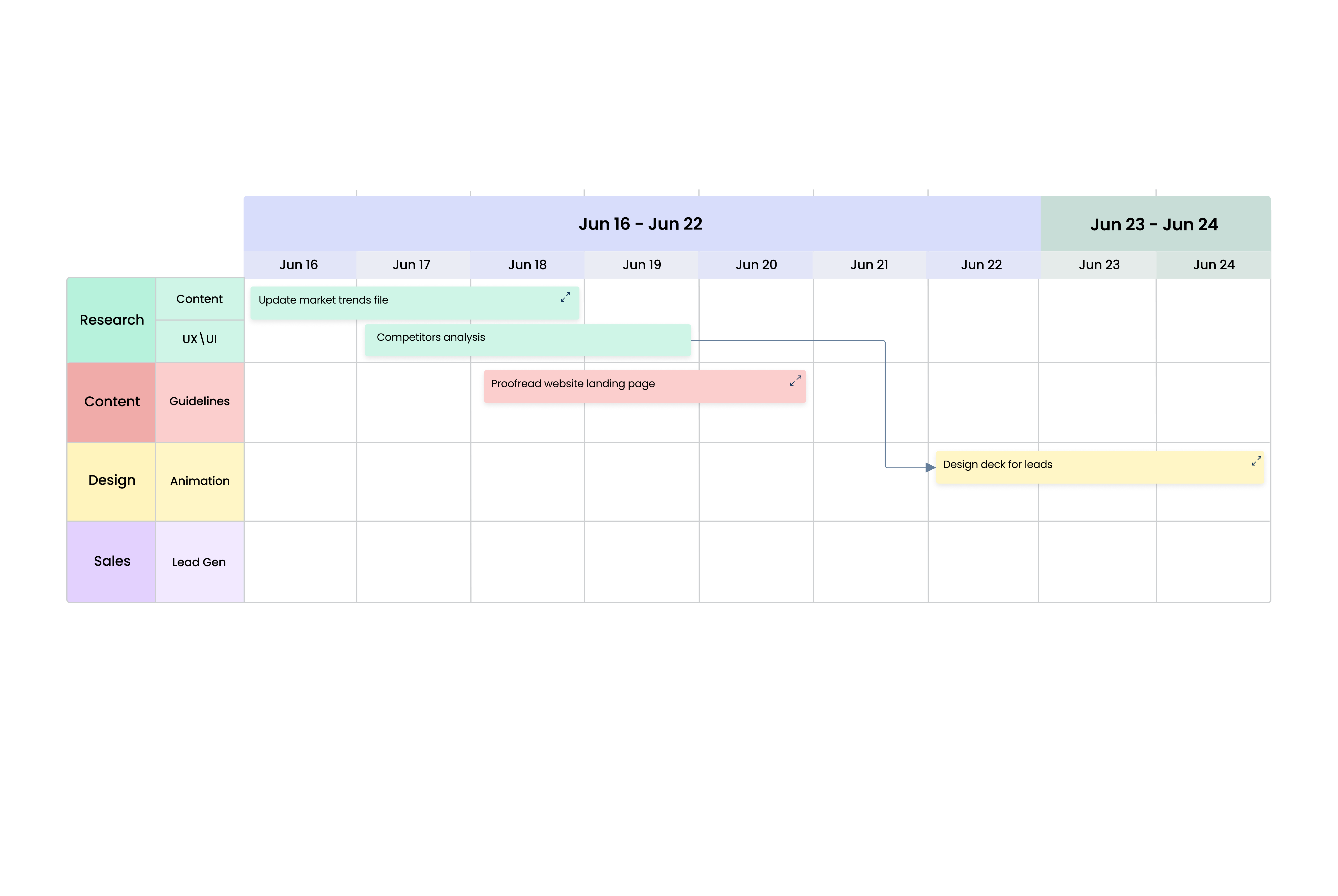 Create a clear visual of your project and manage it through each stage. Easily share and update budgets, deadlines, and stakeholders.