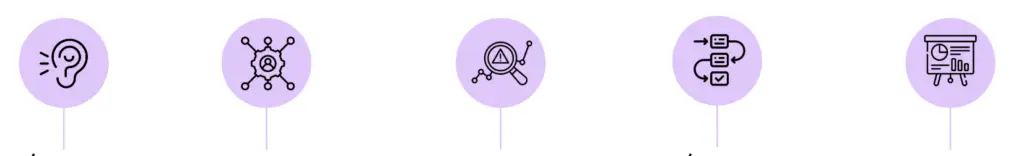 Customer intelligence pain point detection process