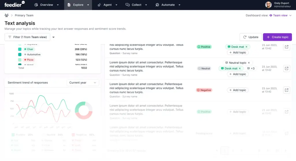 AI customer intelligence platform capabilities