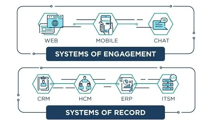 Old enterprise software stack before customer intelligence platform