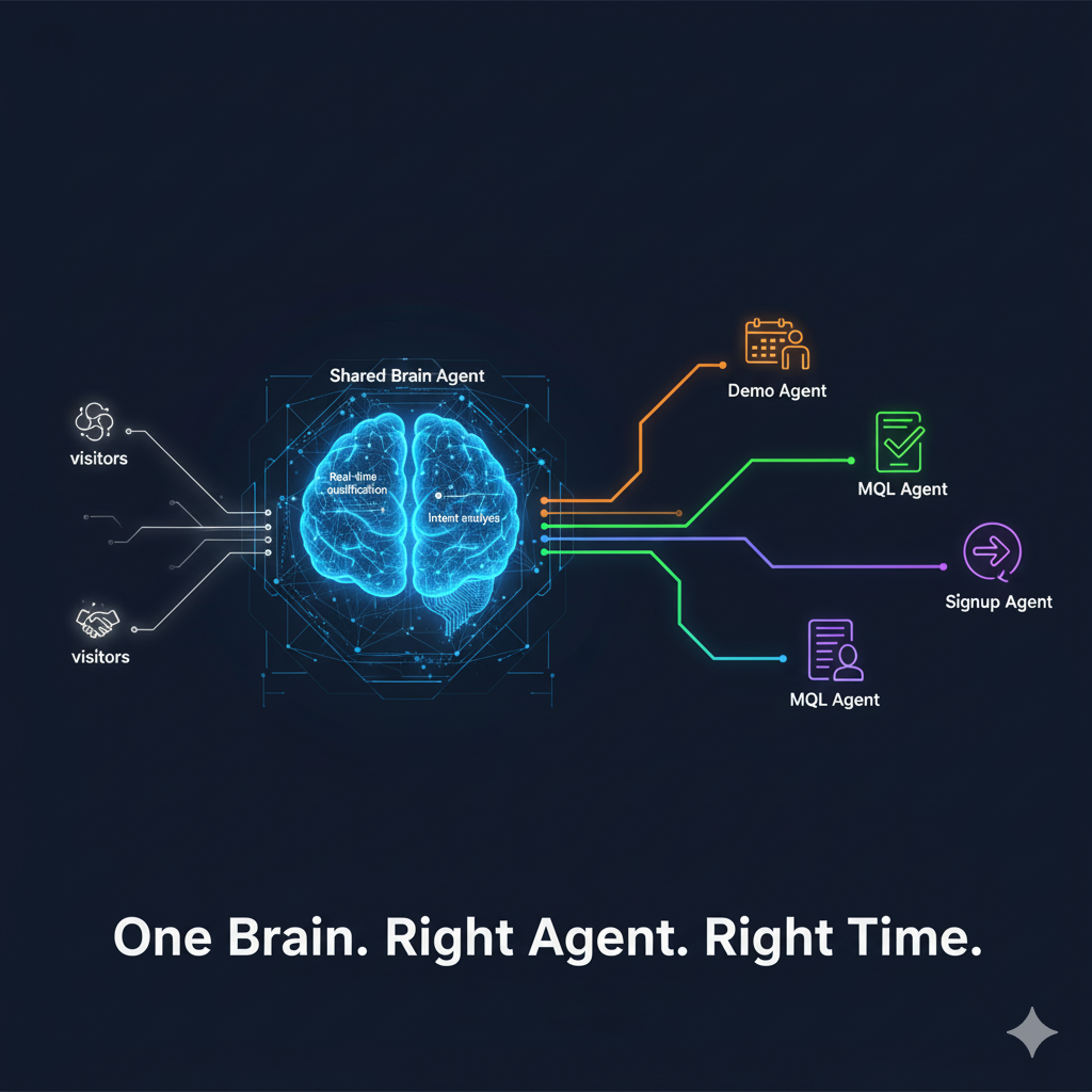 Shared brain agent