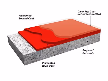 Epoxy flooring installation diagram