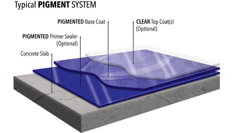 Metallic Epoxy Diagram