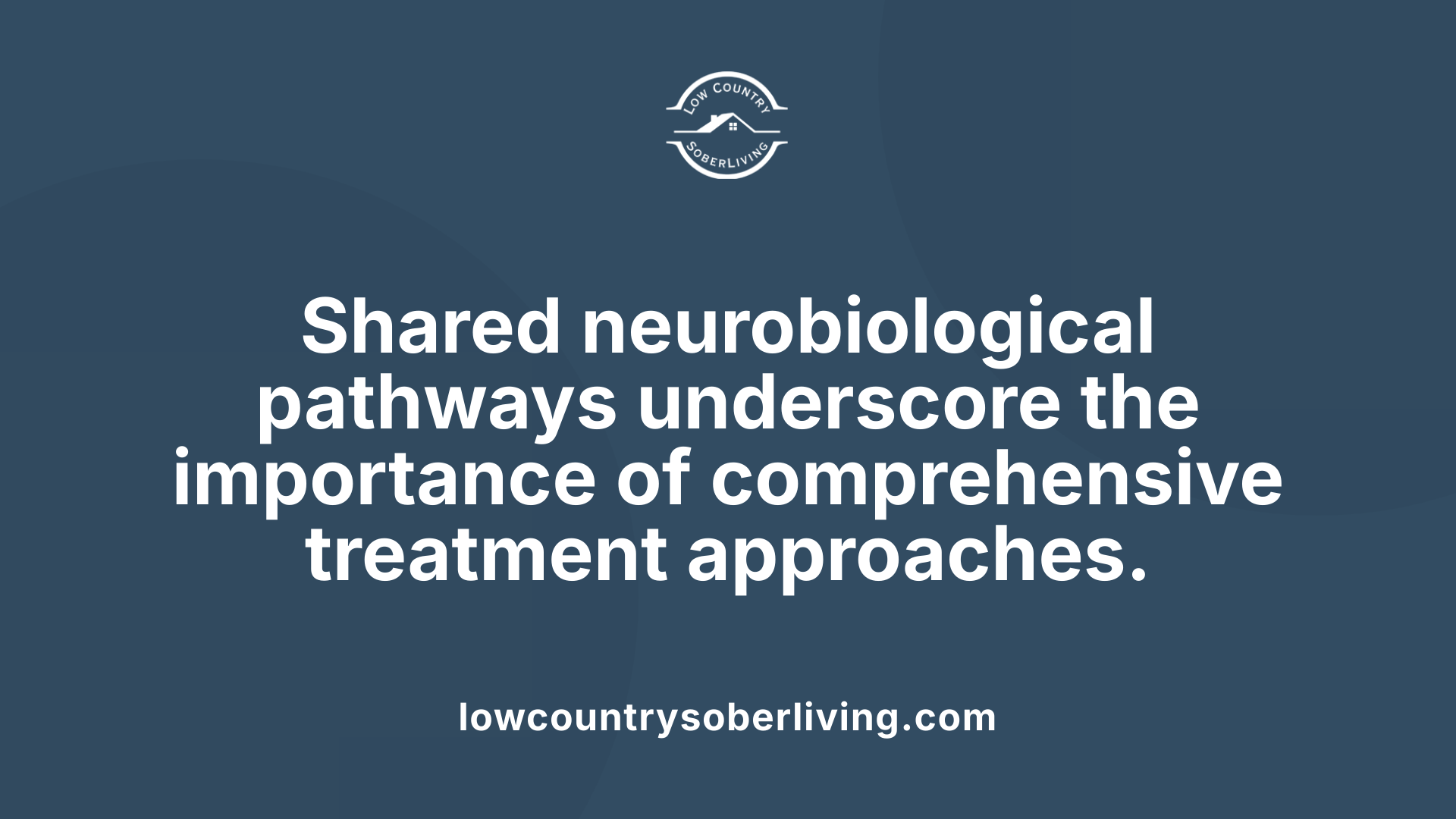 Shared neurobiological pathways underscore the importance of comprehensive treatment approaches.