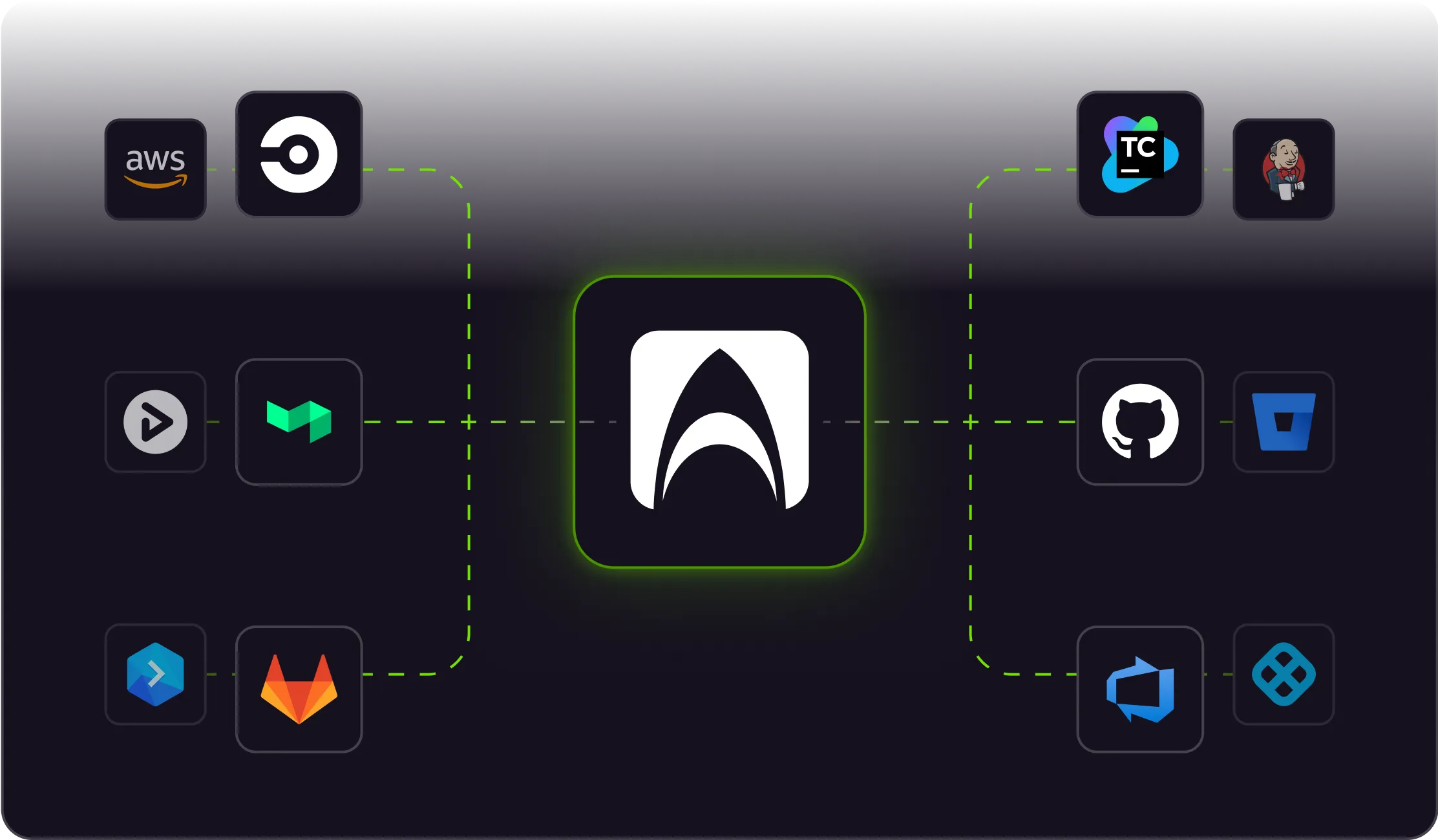 "Integrate everything" section showing JawsDeploy at the center, connected to various CI/CD platforms and tools like AWS, CircleCI, GitLab, Jenkins, TeamCity, GitHub, Azure DevOps, and others. The caption highlights integration via REST API or PowerShell SDK for seamless automation.
