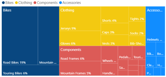 Treemap